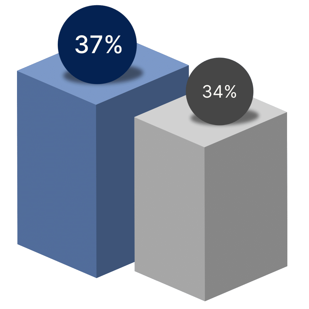 PVOP Outcomes - 1