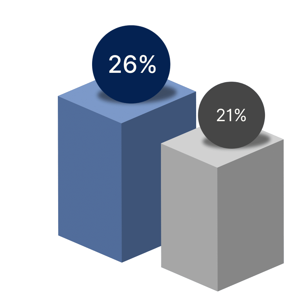 PVOP Outcomes - 5