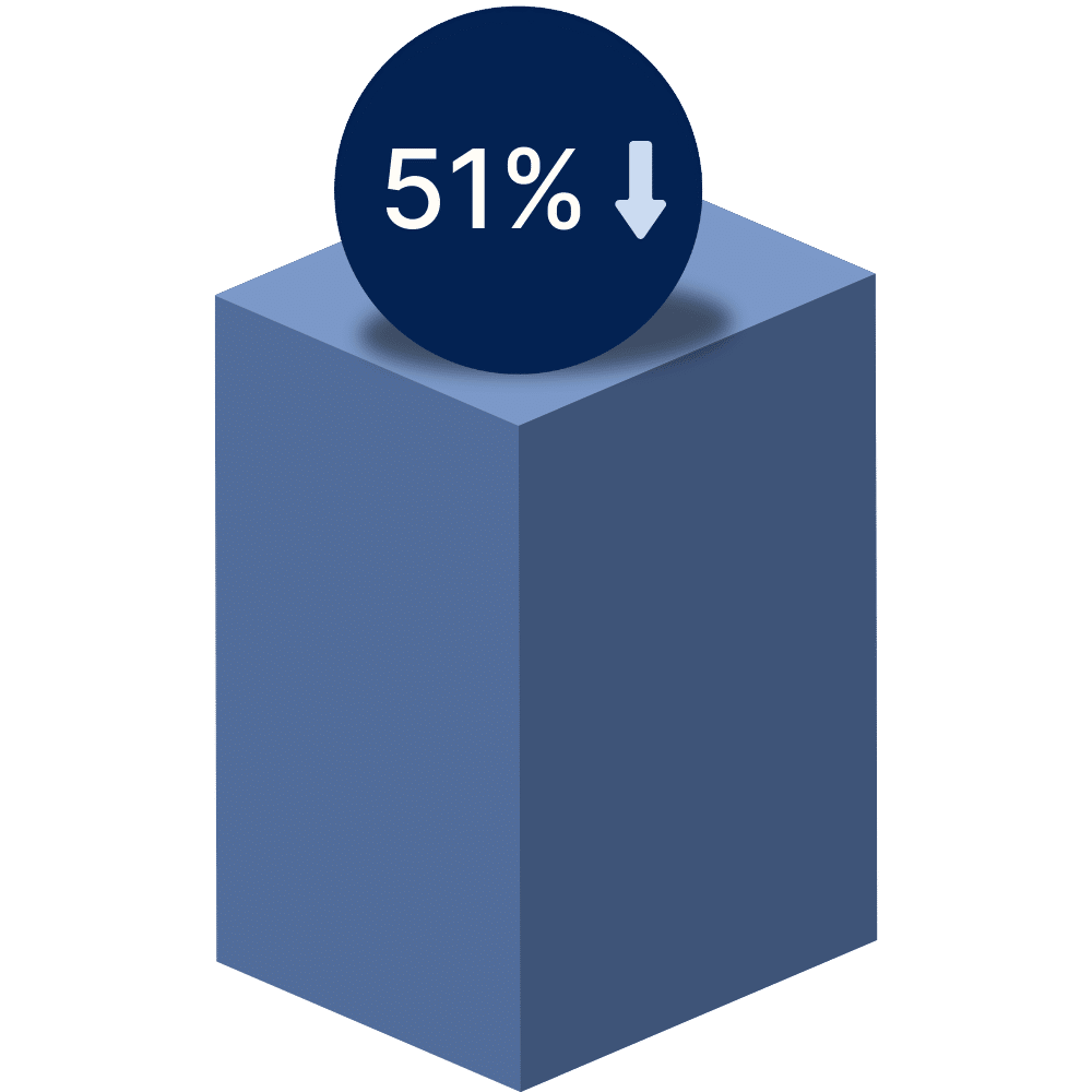 PVOP Outcomes Self Harm Reduction